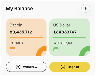 Dashboard-Übersicht der LyganAF-Automated-Trading-Lösung